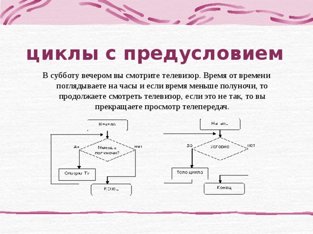 циклы с предусловием В субботу вечером вы смотрите телевизор. Время от времени поглядываете на часы и если время меньше полуночи, то продолжаете смотреть телевизор, если это не так, то вы прекращаете просмотр телепередач. 