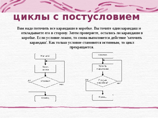 циклы с постусловием Вам надо поточить все карандаши в коробке. Вы точите один карандаш и откладываете его в сторону. Затем проверяете, остались ли карандаши в коробке. Если условие ложно, то снова выполняется действие 'заточить карандаш'. Как только условие становится истинным, то цикл прекращается. 