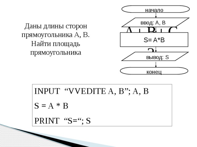 начало ввод: A, B Даны длины сторон прямоугольника A, B. Найти площадь прямоугольника S= A*B вывод: S конец INPUT “VVEDITE A, B”; A, B S = A * B PRINT “S=“; S 