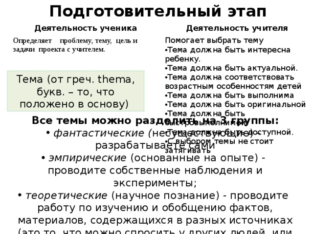 Подготовительный этап Деятельность ученика Деятельность учителя Определяет проблему, тему, цель и задачи проекта с учителем. Помогает выбрать тему Тема должна быть интересна ребенку. Тема должна быть актуальной. Тема должна соответствовать возрастным особенностям детей Тема должна быть выполнима Тема должна быть оригинальной Тема должна быть быстровыполнимой Тема должна быть доступной. С выбором темы не стоит затягивать Тема (от греч. thema, букв. – то, что положено в основу) Все темы можно разделить на 3 группы: фантастические ( несуществующие) - разрабатываете сами эмпирические (основанные на опыте) - проводите собственные наблюдения и эксперименты; теоретические (научное познание) - проводите работу по изучению и обобщению фактов, материалов, содержащихся в разных источниках (это то, что можно спросить у других людей, или то, что написано в книгах, и т.п.). 