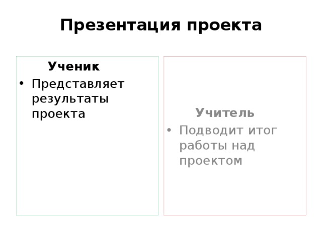 Презентация проекта   Ученик   Учитель Представляет результаты проекта Подводит итог работы над проектом 