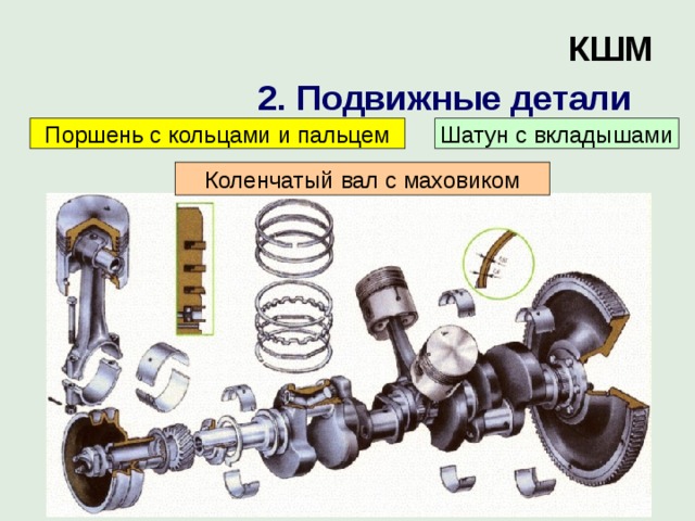 КШМ  2. Подвижные детали   Поршень с кольцами и пальцем Шатун с вкладышами Коленчатый вал с маховиком 