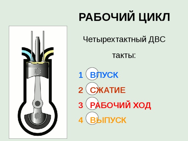 РАБОЧИЙ ЦИКЛ  Четырехтактный ДВС такты:   1  ВПУСК   2  СЖАТИЕ   3  РАБОЧИЙ ХОД   4  ВЫПУСК 