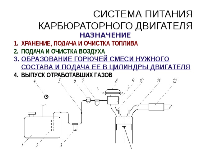 СИСТЕМА ПИТАНИЯ КАРБЮРАТОРНОГО ДВИГАТЕЛЯ НАЗНАЧЕНИЕ ХРАНЕНИЕ, ПОДАЧА И ОЧИСТКА ТОПЛИВА ПОДАЧА И ОЧИСТКА ВОЗДУХА ОБРАЗОВАНИЕ ГОРЮЧЕЙ СМЕСИ НУЖНОГО СОСТАВА И ПОДАЧА ЕЕ В ЦИЛИНДРЫ ДВИГАТЕЛЯ ВЫПУСК ОТРАБОТАВШИХ ГАЗОВ 