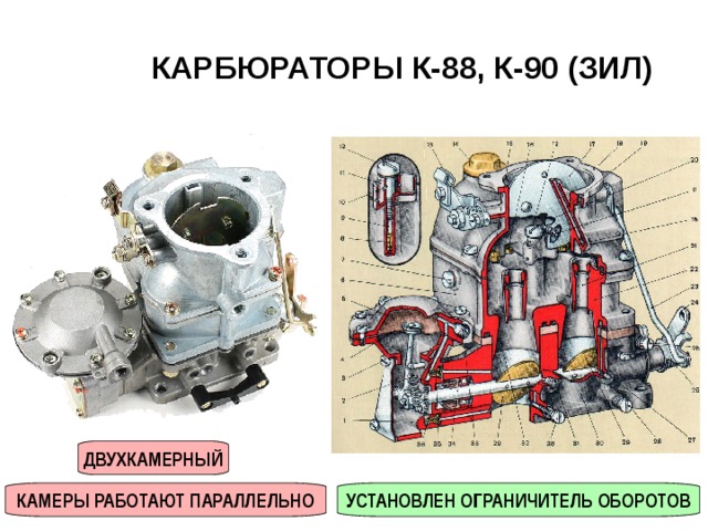 КАРБЮРАТОРЫ К-88, К-90 (ЗИЛ)  ДВУХКАМЕРНЫЙ КАМЕРЫ РАБОТАЮТ ПАРАЛЛЕЛЬНО УСТАНОВЛЕН ОГРАНИЧИТЕЛЬ ОБОРОТОВ 