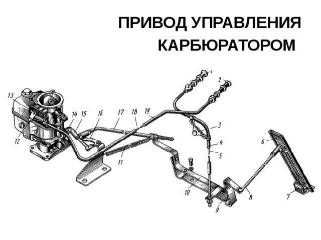 ПРИВОД УПРАВЛЕНИЯ  КАРБЮРАТОРОМ  