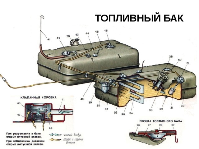 ТОПЛИВНЫЙ БАК  