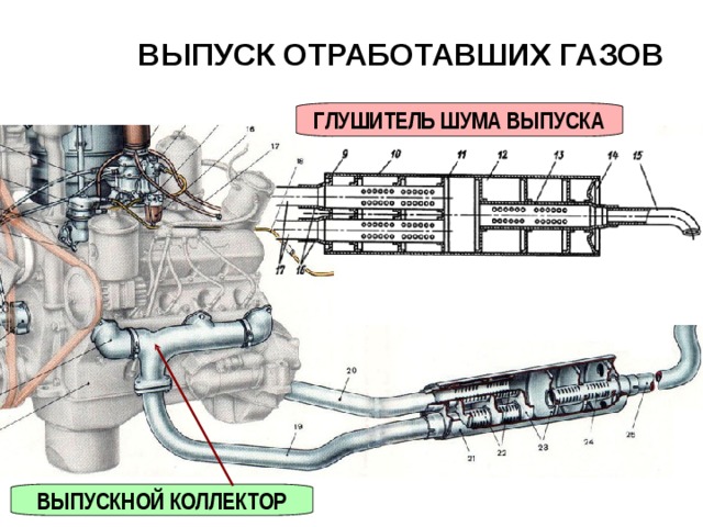 ВЫПУСК ОТРАБОТАВШИХ ГАЗОВ  ГЛУШИТЕЛЬ ШУМА ВЫПУСКА ВЫПУСКНОЙ КОЛЛЕКТОР 