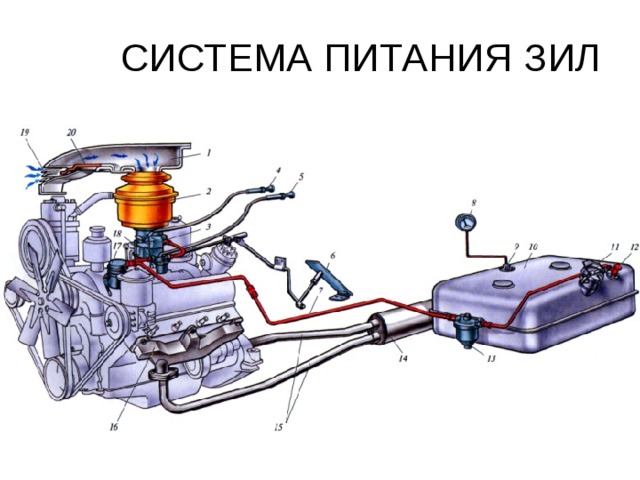 СИСТЕМА ПИТАНИЯ ЗИЛ 