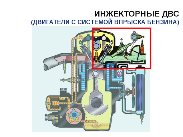 ИНЖЕКТОРНЫЕ ДВС  (ДВИГАТЕЛИ С СИСТЕМОЙ ВПРЫСКА БЕНЗИНА) 