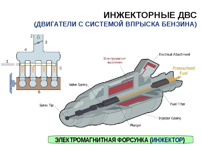 ИНЖЕКТОРНЫЕ ДВС  (ДВИГАТЕЛИ С СИСТЕМОЙ ВПРЫСКА БЕНЗИНА) ЭЛЕКТРОМАГНИТНАЯ ФОРСУНКА ( ИНЖЕКТОР ) 