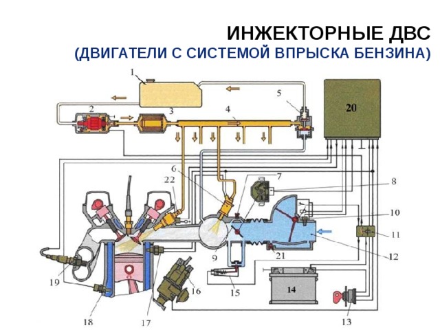 ИНЖЕКТОРНЫЕ ДВС  (ДВИГАТЕЛИ С СИСТЕМОЙ ВПРЫСКА БЕНЗИНА) 