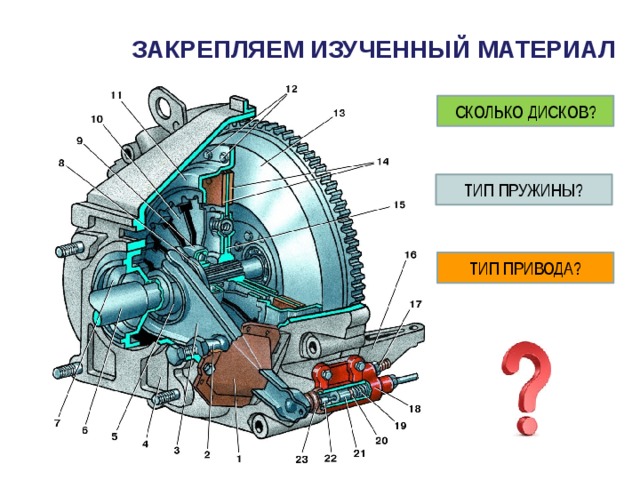 ЗАКРЕПЛЯЕМ ИЗУЧЕННЫЙ МАТЕРИАЛ СКОЛЬКО ДИСКОВ? ТИП ПРУЖИНЫ? ТИП ПРИВОДА? 