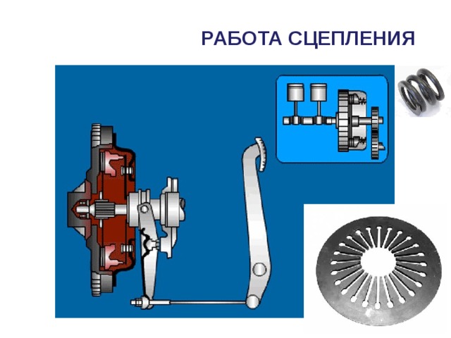 РАБОТА СЦЕПЛЕНИЯ  