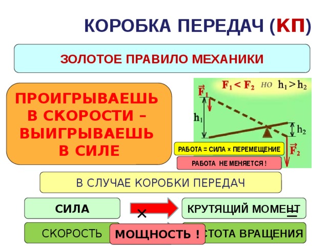 КОРОБКА ПЕРЕДАЧ ( КП )  ЗОЛОТОЕ ПРАВИЛО МЕХАНИКИ ПРОИГРЫВАЕШЬ В СКОРОСТИ – ВЫИГРЫВАЕШЬ В СИЛЕ РАБОТА = СИЛА × ПЕРЕМЕЩЕНИЕ РАБОТА НЕ МЕНЯЕТСЯ ! В СЛУЧАЕ КОРОБКИ ПЕРЕДАЧ КРУТЯЩИЙ МОМЕНТ СИЛА × = ЧАСТОТА ВРАЩЕНИЯ СКОРОСТЬ МОЩНОСТЬ !  