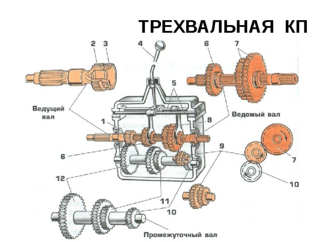 ТРЕХВАЛЬНАЯ КП  