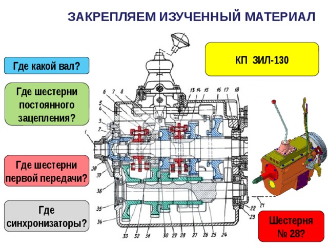 ЗАКРЕПЛЯЕМ ИЗУЧЕННЫЙ МАТЕРИАЛ КП ЗИЛ-130 Где какой вал? Где шестерни постоянного зацепления? Где шестерни первой передачи? Где синхронизаторы? Шестерня № 28?  