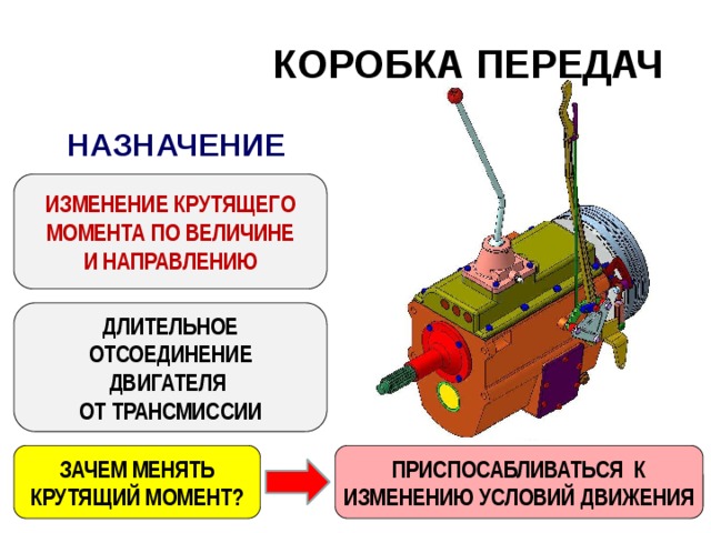 КОРОБКА ПЕРЕДАЧ  НАЗНАЧЕНИЕ ИЗМЕНЕНИЕ КРУТЯЩЕГО МОМЕНТА ПО ВЕЛИЧИНЕ И НАПРАВЛЕНИЮ ДЛИТЕЛЬНОЕ ОТСОЕДИНЕНИЕ ДВИГАТЕЛЯ ОТ ТРАНСМИССИИ ЗАЧЕМ МЕНЯТЬ ПРИСПОСАБЛИВАТЬСЯ К КРУТЯЩИЙ МОМЕНТ? ИЗМЕНЕНИЮ УСЛОВИЙ ДВИЖЕНИЯ 