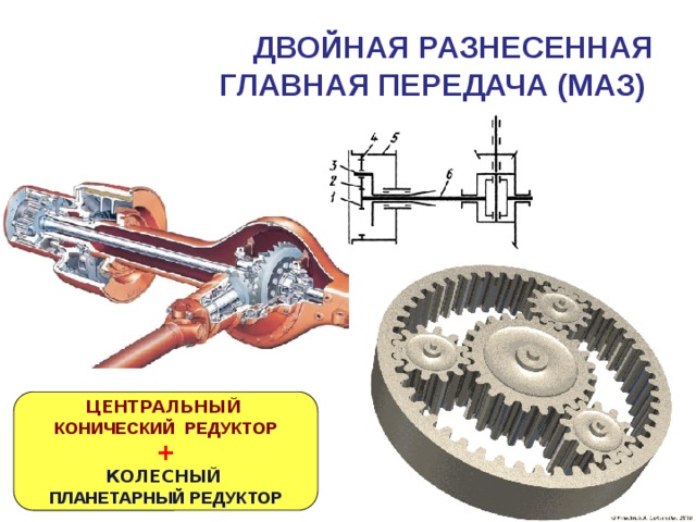 ДВОЙНАЯ РАЗНЕСЕННАЯ  ГЛАВНАЯ ПЕРЕДАЧА (МАЗ) ЦЕНТРАЛЬНЫЙ КОНИЧЕСКИЙ РЕДУКТОР + КОЛЕСНЫЙ  ПЛАНЕТАРНЫЙ РЕДУКТОР 