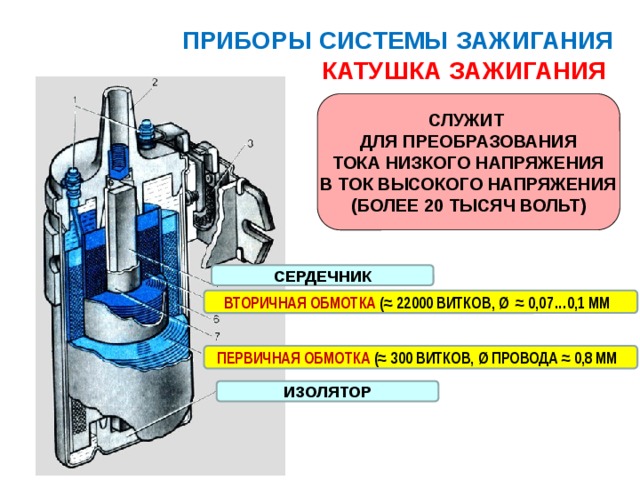 ПРИБОРЫ СИСТЕМЫ ЗАЖИГАНИЯ  КАТУШКА ЗАЖИГАНИЯ СЛУЖИТ ДЛЯ ПРЕОБРАЗОВАНИЯ ТОКА НИЗКОГО НАПРЯЖЕНИЯ В ТОК ВЫСОКОГО НАПРЯЖЕНИЯ (БОЛЕЕ 20 ТЫСЯЧ ВОЛЬТ) СЕРДЕЧНИК ВТОРИЧНАЯ ОБМОТКА (≈ 22000 ВИТКОВ, Ø ≈ 0,07…0,1 ММ ПЕРВИЧНАЯ ОБМОТКА (≈ 300 ВИТКОВ, Ø ПРОВОДА ≈ 0,8 ММ ИЗОЛЯТОР 