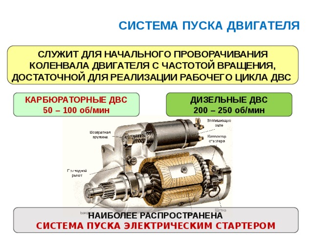 СИСТЕМА ПУСКА ДВИГАТЕЛЯ СЛУЖИТ ДЛЯ НАЧАЛЬНОГО ПРОВОРАЧИВАНИЯ КОЛЕНВАЛА ДВИГАТЕЛЯ С ЧАСТОТОЙ ВРАЩЕНИЯ, ДОСТАТОЧНОЙ ДЛЯ РЕАЛИЗАЦИИ РАБОЧЕГО ЦИКЛА ДВС ДИЗЕЛЬНЫЕ ДВС 200 – 250 об/мин КАРБЮРАТОРНЫЕ ДВС 50 – 100 об/мин НАИБОЛЕЕ РАСПРОСТРАНЕНА СИСТЕМА ПУСКА ЭЛЕКТРИЧЕСКИМ СТАРТЕРОМ 