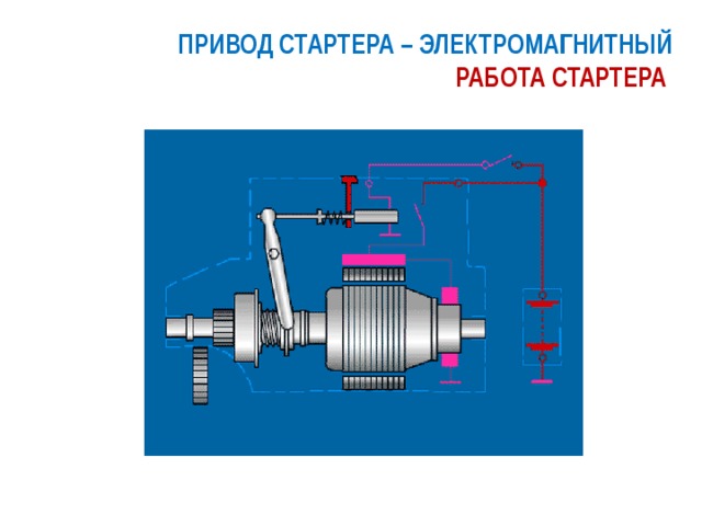 ПРИВОД СТАРТЕРА – ЭЛЕКТРОМАГНИТНЫЙ  РАБОТА СТАРТЕРА 