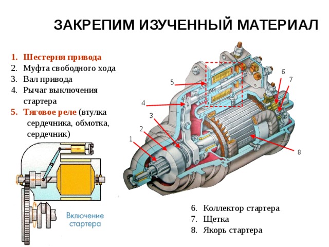 ЗАКРЕПИМ ИЗУЧЕННЫЙ МАТЕРИАЛ Шестерня привода Муфта свободного хода Вал привода Рычаг выключения стартера Тяговое реле (втулка  сердечника, обмотка,  сердечник) 6 7 5 4 3 2 1 8 Коллектор стартера Щетка Якорь стартера  