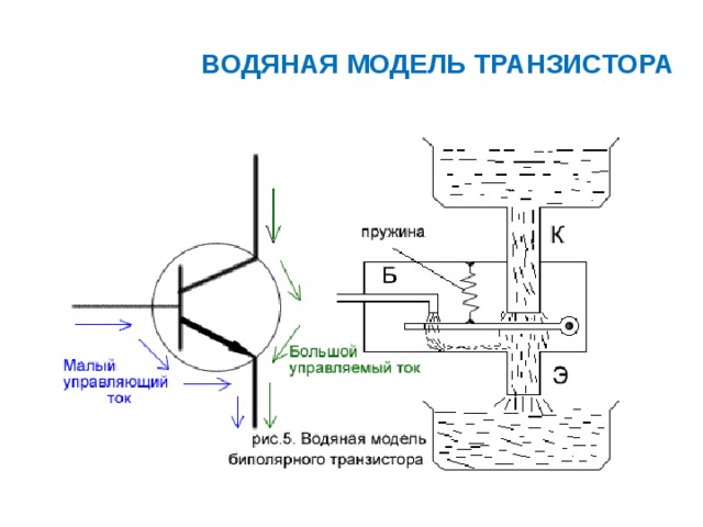 ВОДЯНАЯ МОДЕЛЬ ТРАНЗИСТОРА 