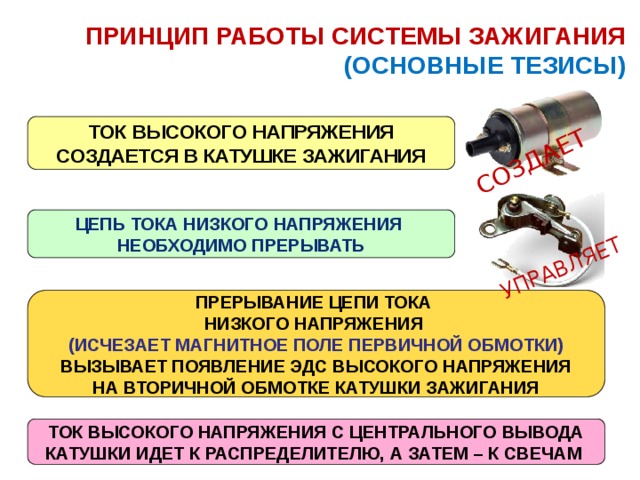 СОЗДАЕТ УПРАВЛЯЕТ ПРИНЦИП РАБОТЫ СИСТЕМЫ ЗАЖИГАНИЯ  (ОСНОВНЫЕ ТЕЗИСЫ) ТОК ВЫСОКОГО НАПРЯЖЕНИЯ СОЗДАЕТСЯ В КАТУШКЕ ЗАЖИГАНИЯ ЦЕПЬ ТОКА НИЗКОГО НАПРЯЖЕНИЯ НЕОБХОДИМО ПРЕРЫВАТЬ ПРЕРЫВАНИЕ ЦЕПИ ТОКА НИЗКОГО НАПРЯЖЕНИЯ (ИСЧЕЗАЕТ МАГНИТНОЕ ПОЛЕ ПЕРВИЧНОЙ ОБМОТКИ) ВЫЗЫВАЕТ ПОЯВЛЕНИЕ ЭДС ВЫСОКОГО НАПРЯЖЕНИЯ НА ВТОРИЧНОЙ ОБМОТКЕ КАТУШКИ ЗАЖИГАНИЯ ТОК ВЫСОКОГО НАПРЯЖЕНИЯ С ЦЕНТРАЛЬНОГО ВЫВОДА КАТУШКИ ИДЕТ К РАСПРЕДЕЛИТЕЛЮ, А ЗАТЕМ – К СВЕЧАМ 