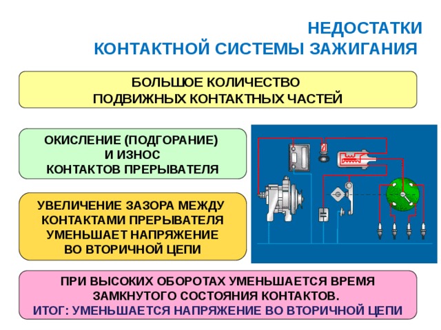 НЕДОСТАТКИ  КОНТАКТНОЙ СИСТЕМЫ ЗАЖИГАНИЯ  БОЛЬШОЕ КОЛИЧЕСТВО ПОДВИЖНЫХ КОНТАКТНЫХ ЧАСТЕЙ ОКИСЛЕНИЕ (ПОДГОРАНИЕ) И ИЗНОС КОНТАКТОВ ПРЕРЫВАТЕЛЯ УВЕЛИЧЕНИЕ ЗАЗОРА МЕЖДУ КОНТАКТАМИ ПРЕРЫВАТЕЛЯ УМЕНЬШАЕТ НАПРЯЖЕНИЕ ВО ВТОРИЧНОЙ ЦЕПИ ПРИ ВЫСОКИХ ОБОРОТАХ УМЕНЬШАЕТСЯ ВРЕМЯ ЗАМКНУТОГО СОСТОЯНИЯ КОНТАКТОВ. ИТОГ: УМЕНЬШАЕТСЯ НАПРЯЖЕНИЕ ВО ВТОРИЧНОЙ ЦЕПИ 