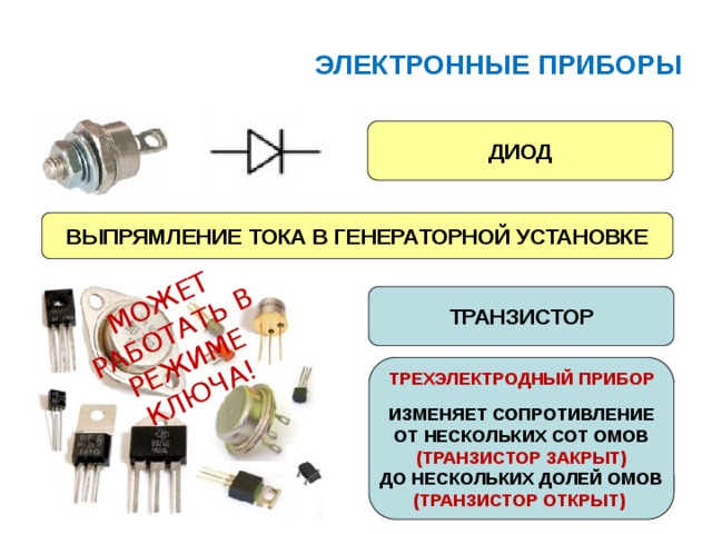 МОЖЕТ РАБОТАТЬ В РЕЖИМЕ КЛЮЧА! ЭЛЕКТРОННЫЕ ПРИБОРЫ ДИОД ВЫПРЯМЛЕНИЕ ТОКА В ГЕНЕРАТОРНОЙ УСТАНОВКЕ ТРАНЗИСТОР ТРЕХЭЛЕКТРОДНЫЙ ПРИБОР  ИЗМЕНЯЕТ СОПРОТИВЛЕНИЕ ОТ НЕСКОЛЬКИХ СОТ ОМОВ (ТРАНЗИСТОР ЗАКРЫТ) ДО НЕСКОЛЬКИХ ДОЛЕЙ ОМОВ (ТРАНЗИСТОР ОТКРЫТ) 