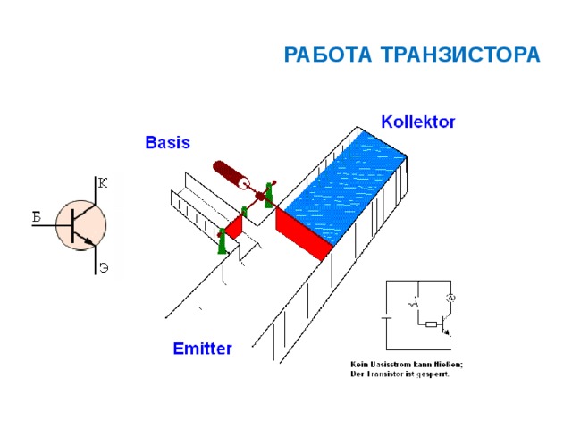 РАБОТА ТРАНЗИСТОРА  