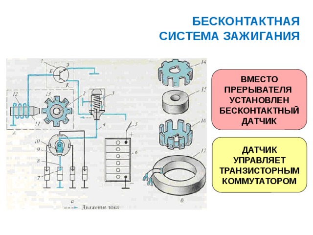 БЕСКОНТАКТНАЯ  СИСТЕМА ЗАЖИГАНИЯ ВМЕСТО ПРЕРЫВАТЕЛЯ УСТАНОВЛЕН БЕСКОНТАКТНЫЙ ДАТЧИК ДАТЧИК УПРАВЛЯЕТ ТРАНЗИСТОРНЫМ КОММУТАТОРОМ 