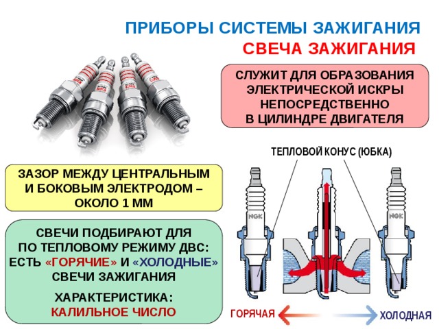 ПРИБОРЫ СИСТЕМЫ ЗАЖИГАНИЯ  СВЕЧА ЗАЖИГАНИЯ СЛУЖИТ ДЛЯ ОБРАЗОВАНИЯ ЭЛЕКТРИЧЕСКОЙ ИСКРЫ НЕПОСРЕДСТВЕННО В ЦИЛИНДРЕ ДВИГАТЕЛЯ ТЕПЛОВОЙ КОНУС (ЮБКА) ЗАЗОР МЕЖДУ ЦЕНТРАЛЬНЫМ И БОКОВЫМ ЭЛЕКТРОДОМ – ОКОЛО 1 ММ СВЕЧИ ПОДБИРАЮТ ДЛЯ ПО ТЕПЛОВОМУ РЕЖИМУ ДВС: ЕСТЬ «ГОРЯЧИЕ» И «ХОЛОДНЫЕ» СВЕЧИ ЗАЖИГАНИЯ  ХАРАКТЕРИСТИКА: КАЛИЛЬНОЕ ЧИСЛО ГОРЯЧАЯ ХОЛОДНАЯ 