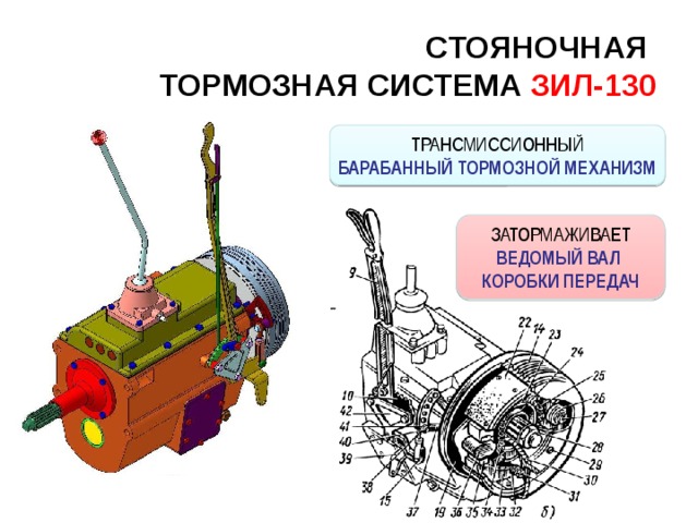 СТОЯНОЧНАЯ  ТОРМОЗНАЯ СИСТЕМА ЗИЛ-130 ТРАНСМИССИОННЫЙ БАРАБАННЫЙ ТОРМОЗНОЙ МЕХАНИЗМ ЗАТОРМАЖИВАЕТ ВЕДОМЫЙ ВАЛ КОРОБКИ ПЕРЕДАЧ 