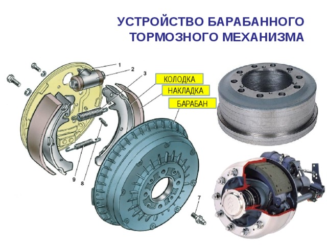 УСТРОЙСТВО БАРАБАННОГО  ТОРМОЗНОГО МЕХАНИЗМА КОЛОДКА НАКЛАДКА БАРАБАН  