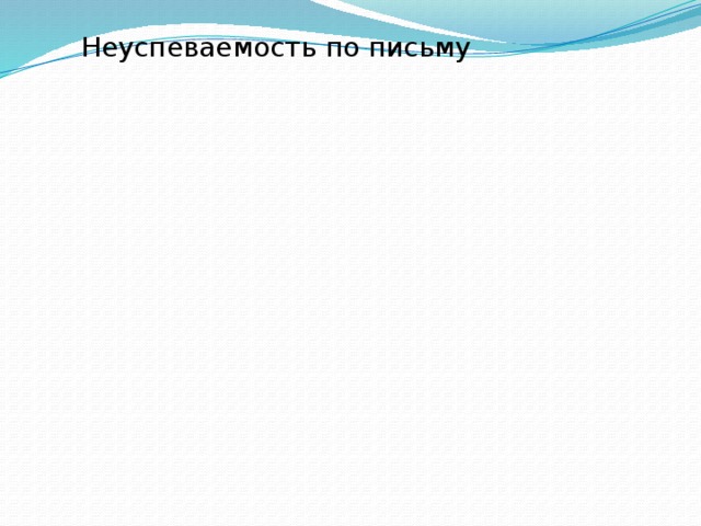 Неуспеваемость по письму Неуспеваемость по письму Неуспеваемость по письму Недоразвитие фонематического восприятия Недоразвитие фонематического восприятия Недоразвитие фонематического восприятия Нарушение произношения Нарушение произношения Нарушение произношения Нарушение произношения 