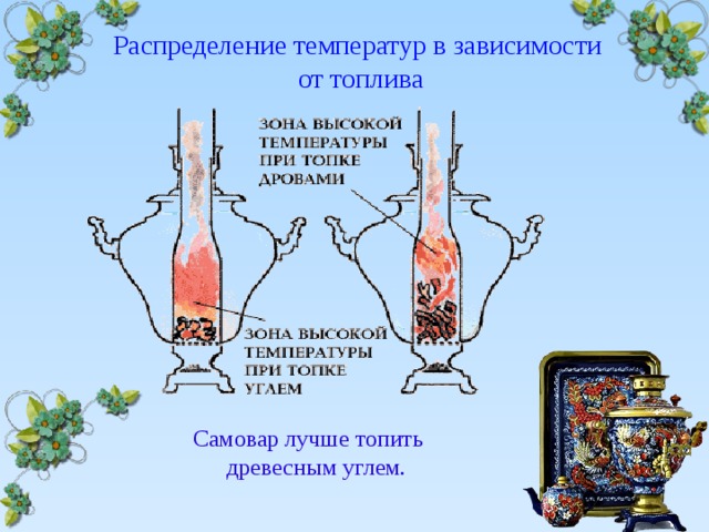 Распределение температур в зависимости от топлива Самовар лучше топить древесным углем.  