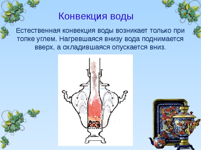  Конвекция воды Естественная конвекция воды возникает только при топке углем. Нагревшаяся внизу вода поднимается вверх, а охладившаяся опускается вниз.  
