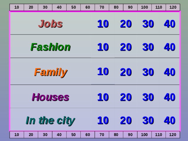 10 20 30 40 50 60 70 80 90 100 110 120 Jobs 10 20 30 40 Fashion 40 30 20 10 10 Family 40 30 20 Houses 20 10 40 30 In the city 20 40 30 10 10 20 30 40 50 60 70 80 90 100 110 120 