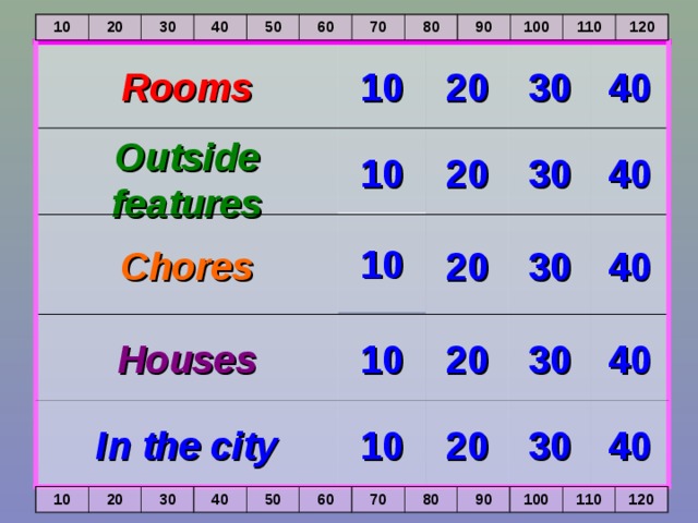 10 20 30 40 50 60 70 80 90 100 110 120 Rooms 10 20 30 40 Outside features 40 30 20 10 10 Chores 40 30 20 Houses 20 10 40 30 In the city 20 40 30 10 10 20 30 40 50 60 70 80 90 100 110 120 
