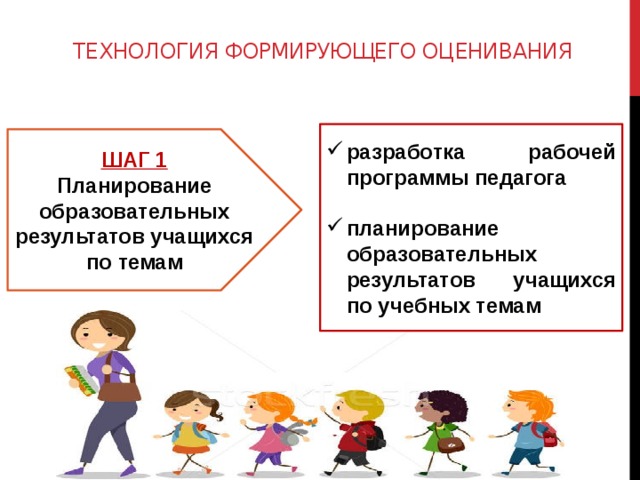 ТЕХНОЛОГИЯ ФОРМИРУЮЩЕГО ОЦЕНИВАНИЯ разработка рабочей программы педагога  планирование образовательных результатов учащихся по учебных темам ШАГ 1 Планирование образовательных результатов учащихся по темам 