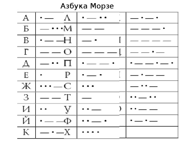 Азбука Морзе 
