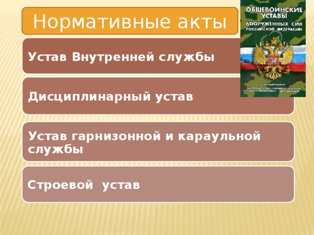 Нормативные акты Устав Внутренней службы Дисциплинарный устав Устав гарнизонной и караульной службы Строевой устав 
