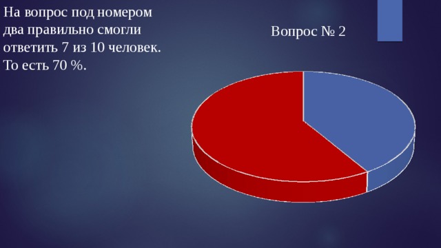 На вопрос под номером два правильно смогли ответить 7 из 10 человек. То есть 70 %. 