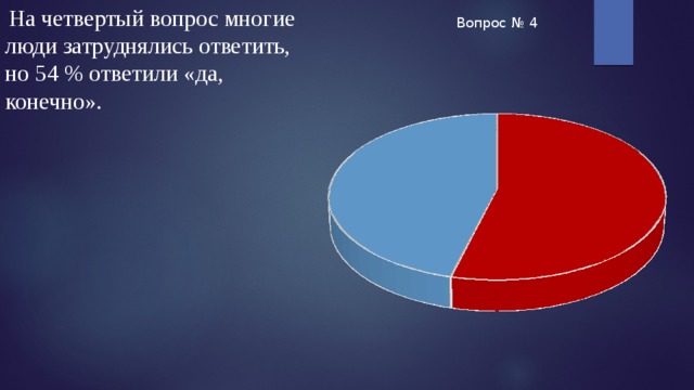 На четвертый вопрос многие люди затруднялись ответить, но 54 % ответили «да, конечно». 