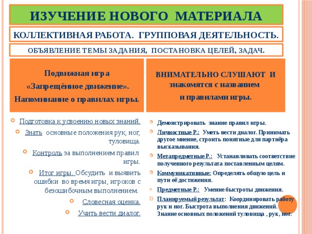 Изучение нового материала Коллективная работа. Групповая деятельность. Объявление темы задания, постановка целей, задач.  Подвижная игра  «Запрещённое движение». Внимательно слушают и знакомятся с названием Напоминание о правилах игры. и правилами игры.  Подготовка к усвоению новых знаний. Знать основные положения рук, ног, туловища. Контроль за выполнением правил игры. Итог игры. Обсудить и выявить ошибки во время игры, игроков с безошибочным выполнением. Словесная оценка. Учить вести диалог. Демонстрировать знание правил игры. Личностные Р.: Уметь вести диалог. Принимать другое мнение, строить понятные для партнёра высказывания. Метапредметные Р.: Устанавливать соответствие полученного результата поставленным целям. Коммуникативные: Определять общую цель и пути её достижения. Предметные Р.: Умение быстроты движения. Планируемый результат : Координировать работу рук и ног. Быстрота выполнения движений. Знание основных положений туловища , рук, ног.    