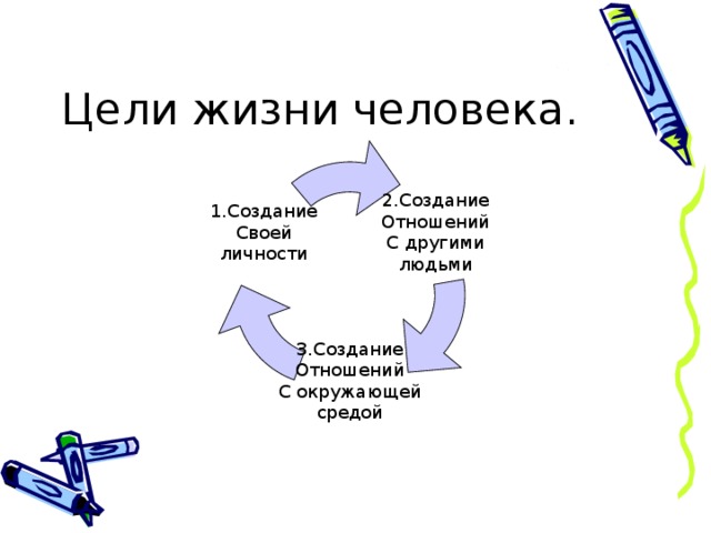 Цели жизни человека. 