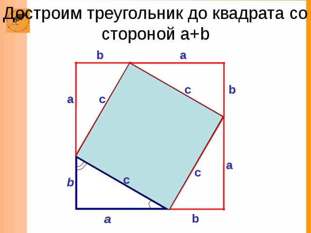 Достроим треугольник до квадрата со стороной а+ b b a b c a c a c c c b b a 
