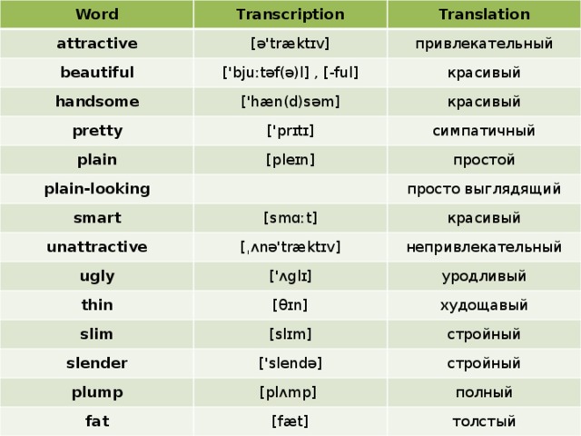 Word Transcription attractive Translation [ə'træktɪv] beautiful handsome привлекательный ['bjuːtəf(ə)l] , [-ful] pretty красивый ['hæn(d)səm] красивый ['prɪtɪ] plain симпатичный [pleɪn] plain-looking smart простой unattractive просто выглядящий [smɑːt] ugly красивый [ˌʌnə'træktɪv] thin непривлекательный ['ʌglɪ] slim уродливый [θɪn] slender худощавый [slɪm] plump стройный ['slendə] fat стройный [plʌmp]  полный [fæt] толстый 